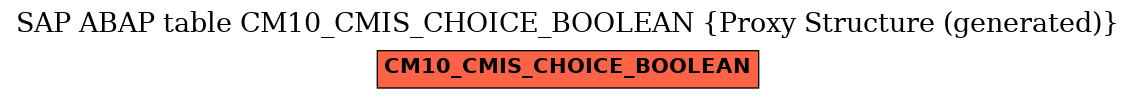E-R Diagram for table CM10_CMIS_CHOICE_BOOLEAN (Proxy Structure (generated))