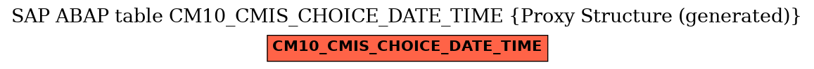 E-R Diagram for table CM10_CMIS_CHOICE_DATE_TIME (Proxy Structure (generated))