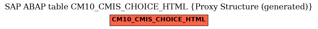 E-R Diagram for table CM10_CMIS_CHOICE_HTML (Proxy Structure (generated))