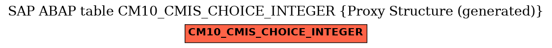 E-R Diagram for table CM10_CMIS_CHOICE_INTEGER (Proxy Structure (generated))