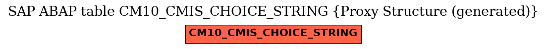 E-R Diagram for table CM10_CMIS_CHOICE_STRING (Proxy Structure (generated))