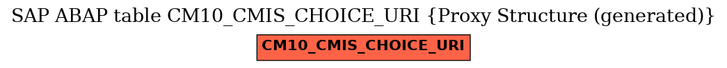 E-R Diagram for table CM10_CMIS_CHOICE_URI (Proxy Structure (generated))
