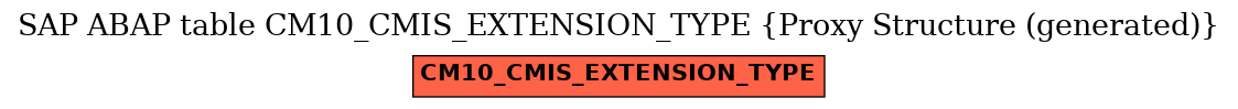 E-R Diagram for table CM10_CMIS_EXTENSION_TYPE (Proxy Structure (generated))