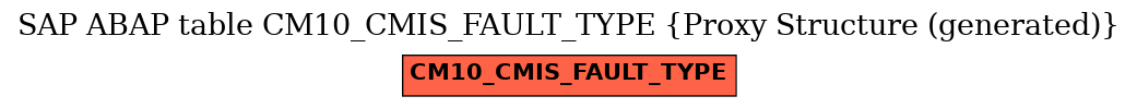 E-R Diagram for table CM10_CMIS_FAULT_TYPE (Proxy Structure (generated))