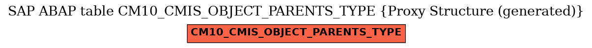 E-R Diagram for table CM10_CMIS_OBJECT_PARENTS_TYPE (Proxy Structure (generated))