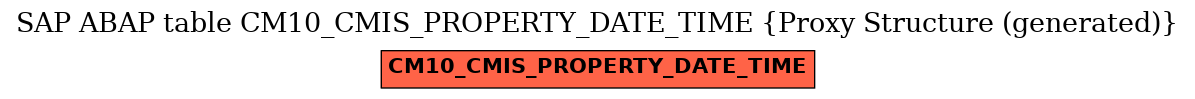 E-R Diagram for table CM10_CMIS_PROPERTY_DATE_TIME (Proxy Structure (generated))