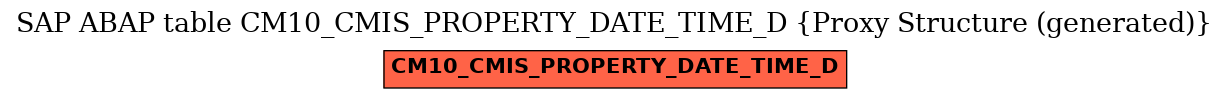 E-R Diagram for table CM10_CMIS_PROPERTY_DATE_TIME_D (Proxy Structure (generated))