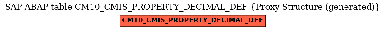 E-R Diagram for table CM10_CMIS_PROPERTY_DECIMAL_DEF (Proxy Structure (generated))