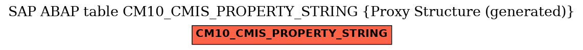 E-R Diagram for table CM10_CMIS_PROPERTY_STRING (Proxy Structure (generated))