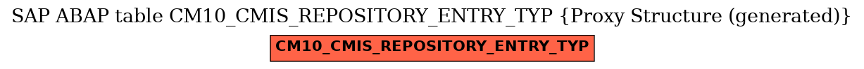 E-R Diagram for table CM10_CMIS_REPOSITORY_ENTRY_TYP (Proxy Structure (generated))