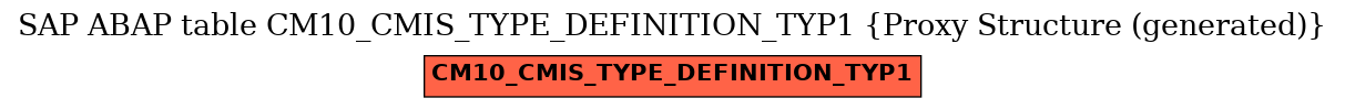 E-R Diagram for table CM10_CMIS_TYPE_DEFINITION_TYP1 (Proxy Structure (generated))