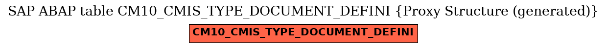 E-R Diagram for table CM10_CMIS_TYPE_DOCUMENT_DEFINI (Proxy Structure (generated))