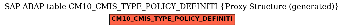 E-R Diagram for table CM10_CMIS_TYPE_POLICY_DEFINITI (Proxy Structure (generated))