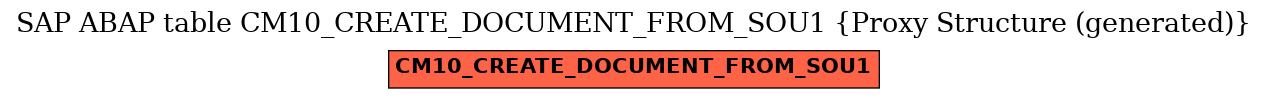 E-R Diagram for table CM10_CREATE_DOCUMENT_FROM_SOU1 (Proxy Structure (generated))