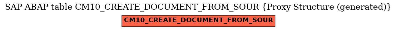 E-R Diagram for table CM10_CREATE_DOCUMENT_FROM_SOUR (Proxy Structure (generated))