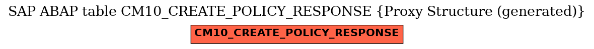 E-R Diagram for table CM10_CREATE_POLICY_RESPONSE (Proxy Structure (generated))