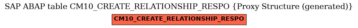 E-R Diagram for table CM10_CREATE_RELATIONSHIP_RESPO (Proxy Structure (generated))