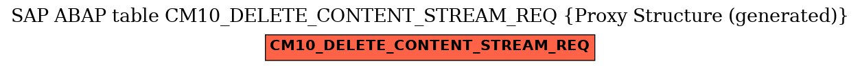 E-R Diagram for table CM10_DELETE_CONTENT_STREAM_REQ (Proxy Structure (generated))