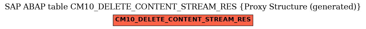 E-R Diagram for table CM10_DELETE_CONTENT_STREAM_RES (Proxy Structure (generated))