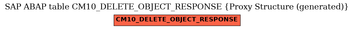 E-R Diagram for table CM10_DELETE_OBJECT_RESPONSE (Proxy Structure (generated))