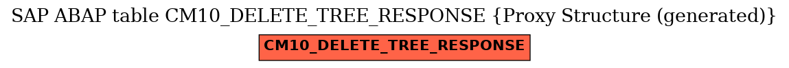 E-R Diagram for table CM10_DELETE_TREE_RESPONSE (Proxy Structure (generated))