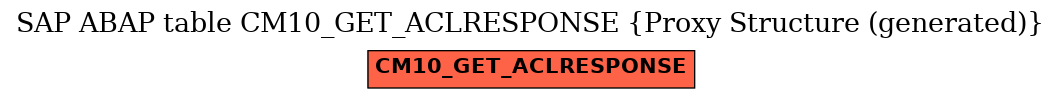 E-R Diagram for table CM10_GET_ACLRESPONSE (Proxy Structure (generated))