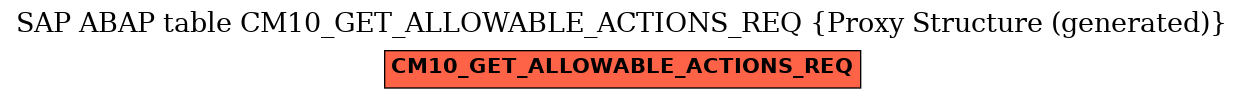 E-R Diagram for table CM10_GET_ALLOWABLE_ACTIONS_REQ (Proxy Structure (generated))