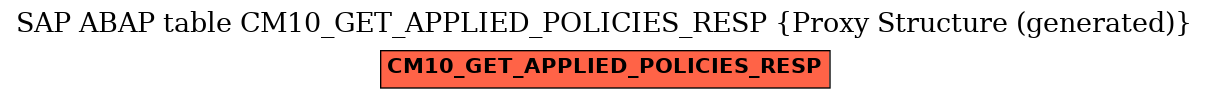 E-R Diagram for table CM10_GET_APPLIED_POLICIES_RESP (Proxy Structure (generated))