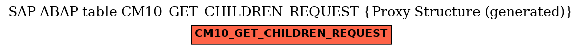 E-R Diagram for table CM10_GET_CHILDREN_REQUEST (Proxy Structure (generated))