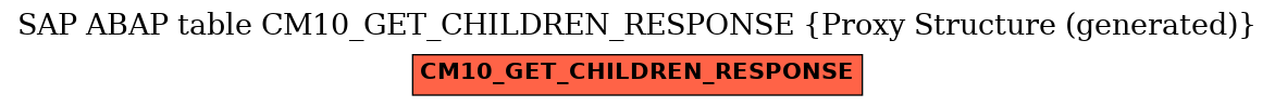 E-R Diagram for table CM10_GET_CHILDREN_RESPONSE (Proxy Structure (generated))