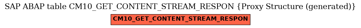 E-R Diagram for table CM10_GET_CONTENT_STREAM_RESPON (Proxy Structure (generated))