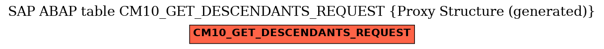 E-R Diagram for table CM10_GET_DESCENDANTS_REQUEST (Proxy Structure (generated))