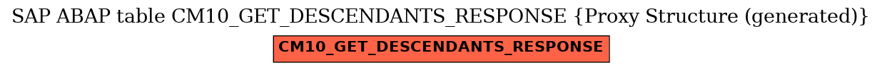 E-R Diagram for table CM10_GET_DESCENDANTS_RESPONSE (Proxy Structure (generated))