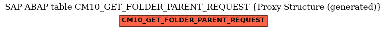 E-R Diagram for table CM10_GET_FOLDER_PARENT_REQUEST (Proxy Structure (generated))
