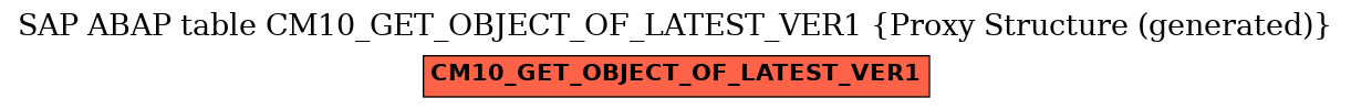 E-R Diagram for table CM10_GET_OBJECT_OF_LATEST_VER1 (Proxy Structure (generated))