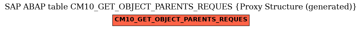 E-R Diagram for table CM10_GET_OBJECT_PARENTS_REQUES (Proxy Structure (generated))