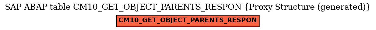 E-R Diagram for table CM10_GET_OBJECT_PARENTS_RESPON (Proxy Structure (generated))