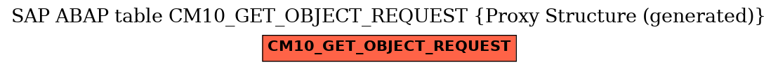 E-R Diagram for table CM10_GET_OBJECT_REQUEST (Proxy Structure (generated))