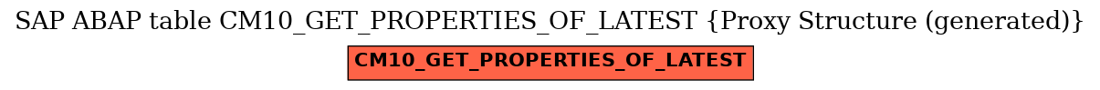 E-R Diagram for table CM10_GET_PROPERTIES_OF_LATEST (Proxy Structure (generated))