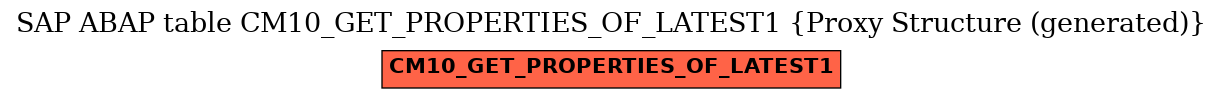 E-R Diagram for table CM10_GET_PROPERTIES_OF_LATEST1 (Proxy Structure (generated))