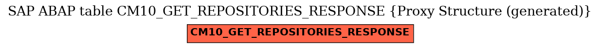 E-R Diagram for table CM10_GET_REPOSITORIES_RESPONSE (Proxy Structure (generated))