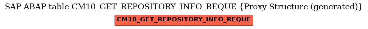 E-R Diagram for table CM10_GET_REPOSITORY_INFO_REQUE (Proxy Structure (generated))