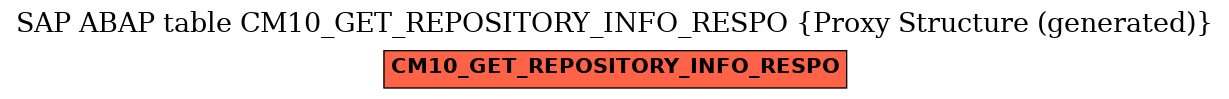 E-R Diagram for table CM10_GET_REPOSITORY_INFO_RESPO (Proxy Structure (generated))