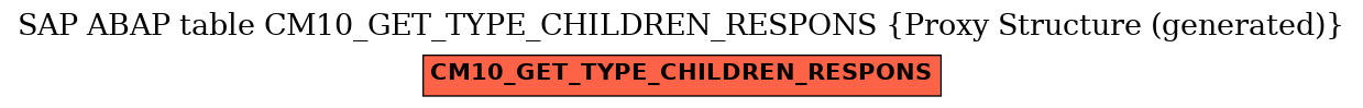 E-R Diagram for table CM10_GET_TYPE_CHILDREN_RESPONS (Proxy Structure (generated))
