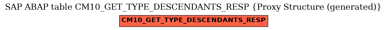 E-R Diagram for table CM10_GET_TYPE_DESCENDANTS_RESP (Proxy Structure (generated))