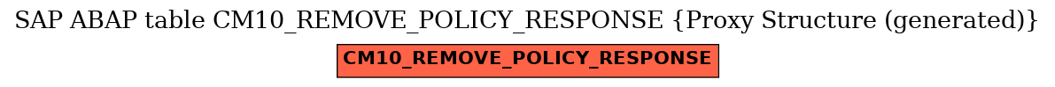 E-R Diagram for table CM10_REMOVE_POLICY_RESPONSE (Proxy Structure (generated))