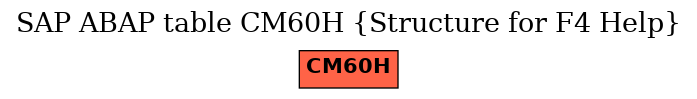 E-R Diagram for table CM60H (Structure for F4 Help)