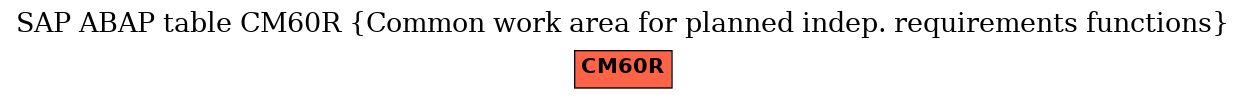 E-R Diagram for table CM60R (Common work area for planned indep. requirements functions)