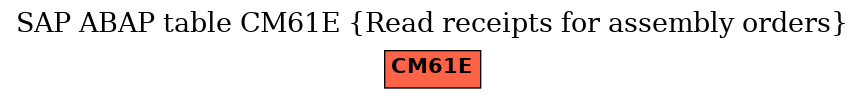 E-R Diagram for table CM61E (Read receipts for assembly orders)