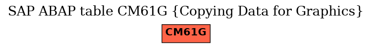 E-R Diagram for table CM61G (Copying Data for Graphics)